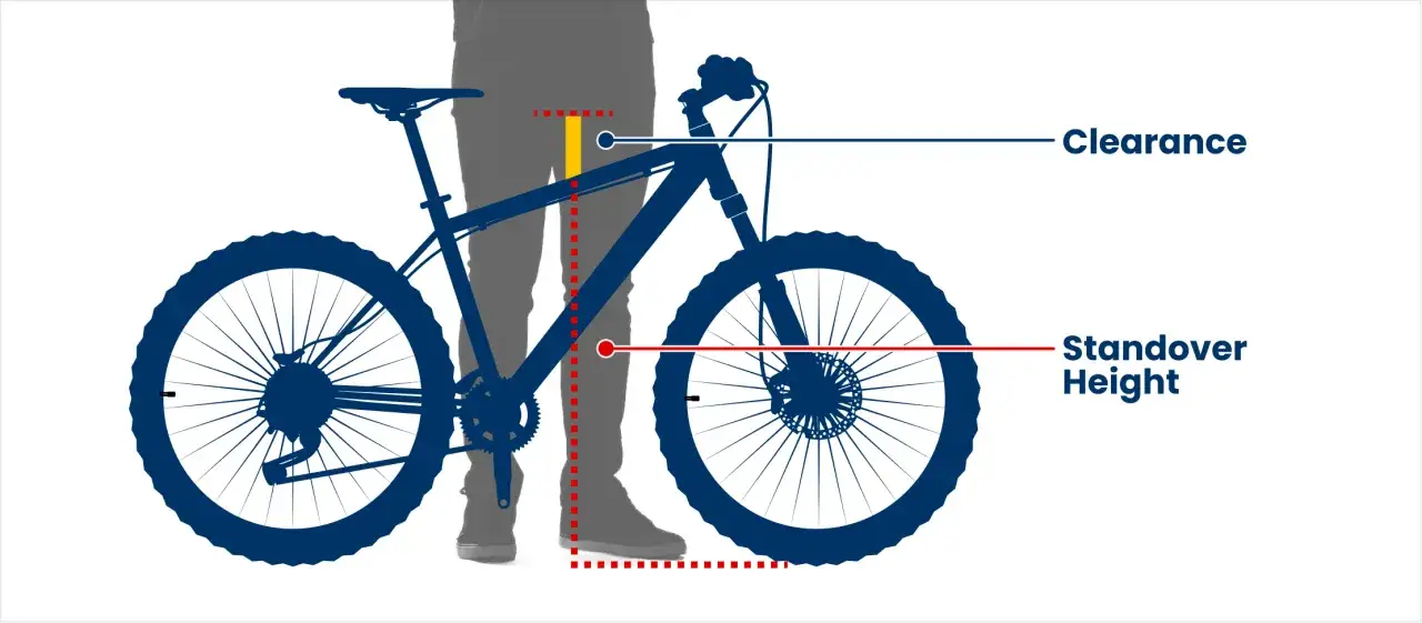 Diagram showing a person next to a bicycle, illustrating clearance and standover height for a road bike size chart.