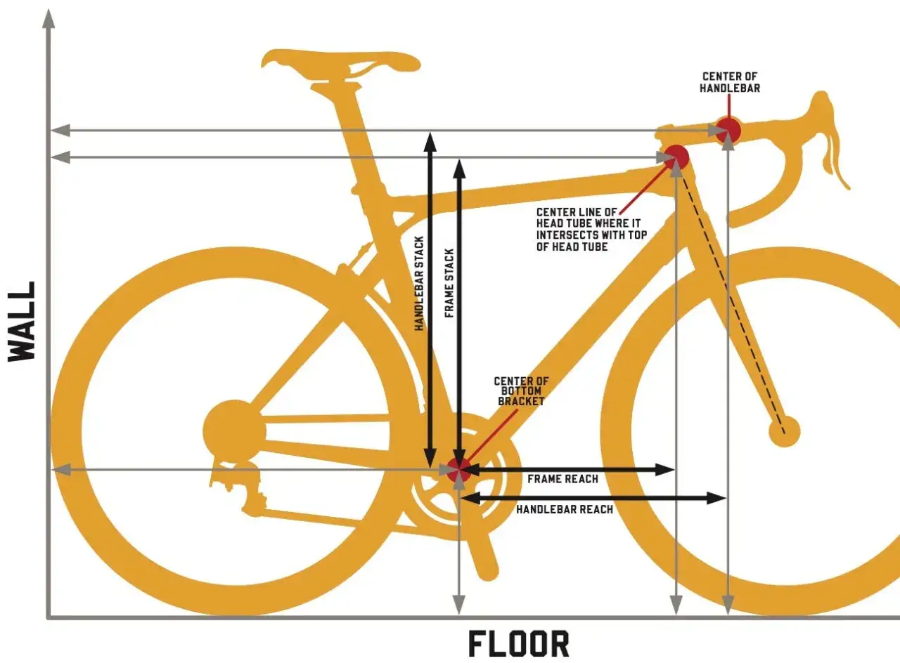 Diagram illustrating bike geometry, showing frame stack and handlebar stack measurements from the floor.
