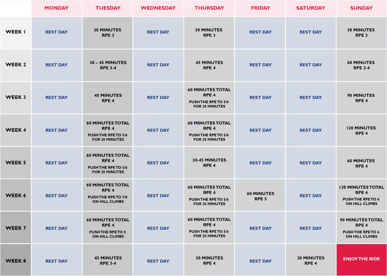 An 8-week road cycling training plan with daily workouts, including rest days and increasing intensity.
